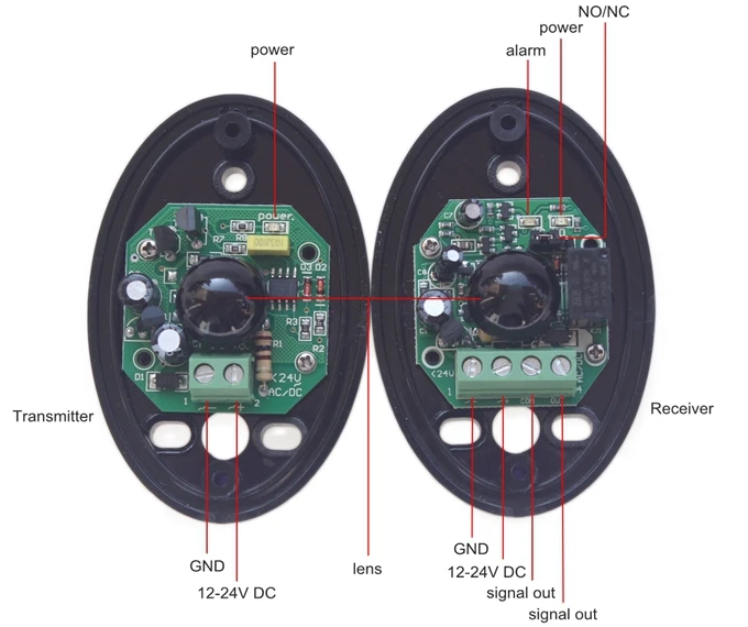 DIYSECUR IP65 автоматизированный на ворота, для безопасности инфракрасный детектор Сенсор/качели/Раздвижные/Гаражные ворота/внутренний и внешний створчатый распашный дверь безопасности инфракрасные фотоэлемент