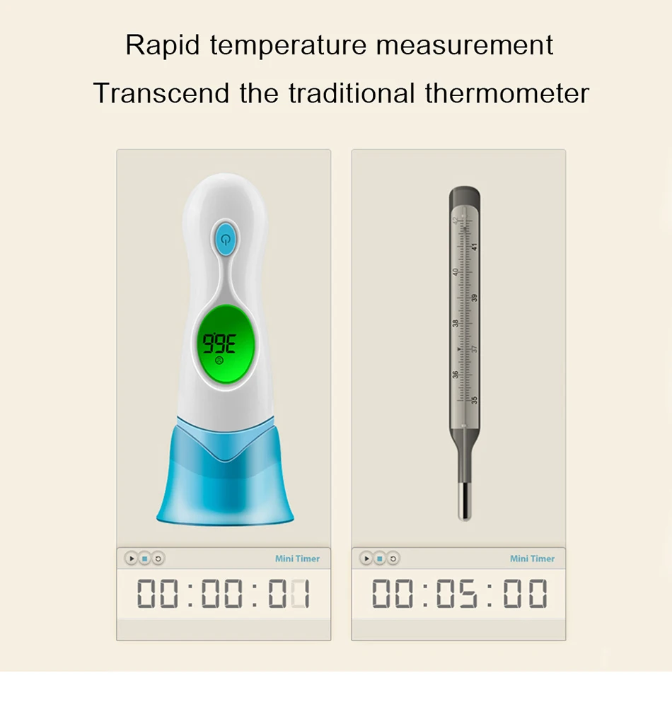Термометр цифровой дети медицинский термометр бесконтактный инфракрасный для взрослых лоб электронный термометр с ЖК дисплей подсветка