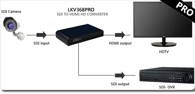 LKV368PRO SDI HD-SDI-HDMI видео конвертер 3G-SDI в HDMI HD видео конвертер адаптер 1080 P/720 P