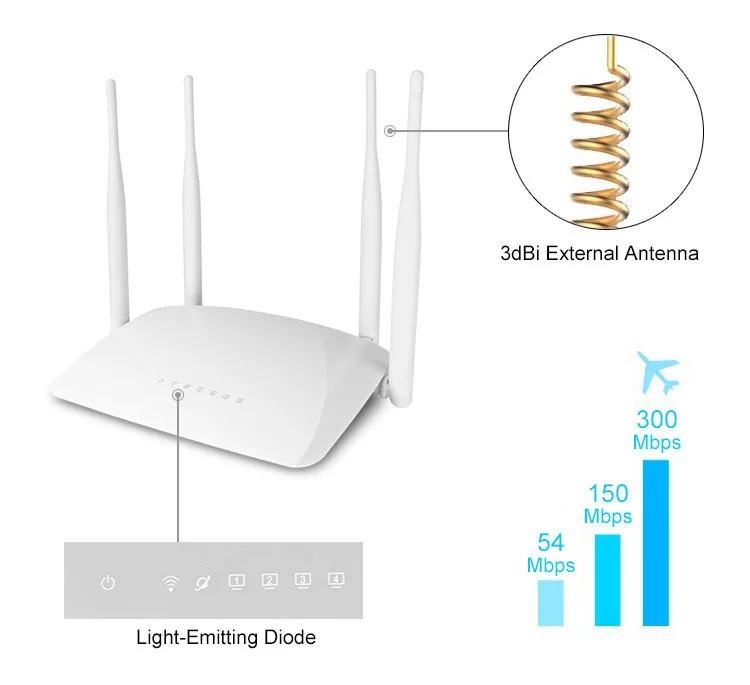 300 Мбит/с Высокая мощность Беспроводной Wi-Fi маршрутизатор wifi сильный сигнал Поддержка DHCP с usb-портом 4* 3dbi антенны английская прошивка