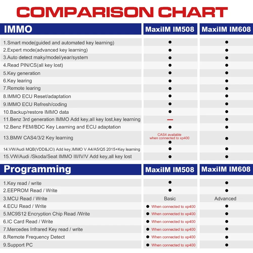 comparison chart