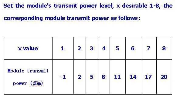 HC-12SI4463 (5)