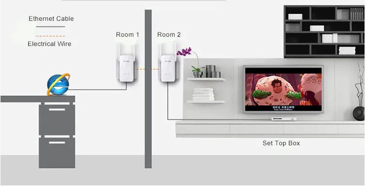 Tenda PH15 1000 Мбит/с Powerline Ethernet адаптер, PLC сетевой адаптер, беспроводной wifi удлинитель, IPTV, Homeplug AV, Plug and Play