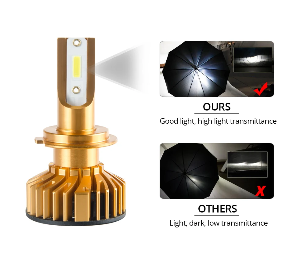Aceersun LED Mini Canbus H4 H7 Car LED Headlight Kit 72W 10000LMSet H1 H11 9005 HB3 9006 HB4 9012 6500K Bulbs Car Accessories (4)