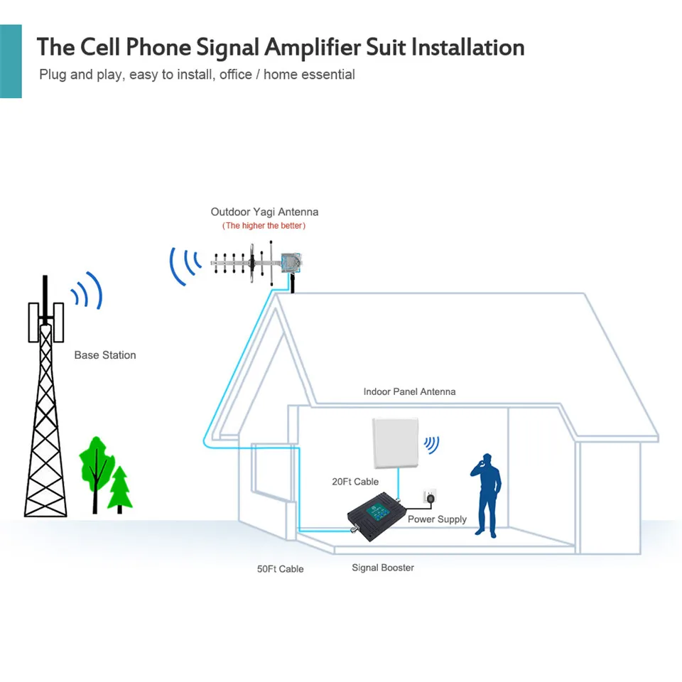 ANNTLENT сотовый телефон усилитель сигнала 700 AT&T/850/1900 МГц для T-Mobile AT&T Voica вызова 4 аппарат не привязан к оператору сотовой связи данных Band 2/5/12/17 домашний усилитель