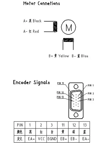 leadshine 57 hybrid servo motor connection