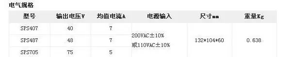 data