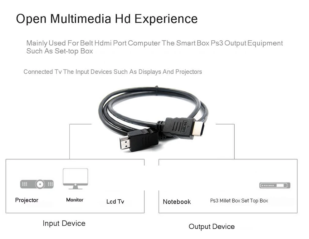 SeenDa HDMI кабель HDMI в HDMI 1,4 HDR 4K 60Hz для сплиттера удлинитель адаптер переключатель ПВХ 1,2 м кабель HDMI