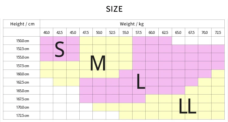 size