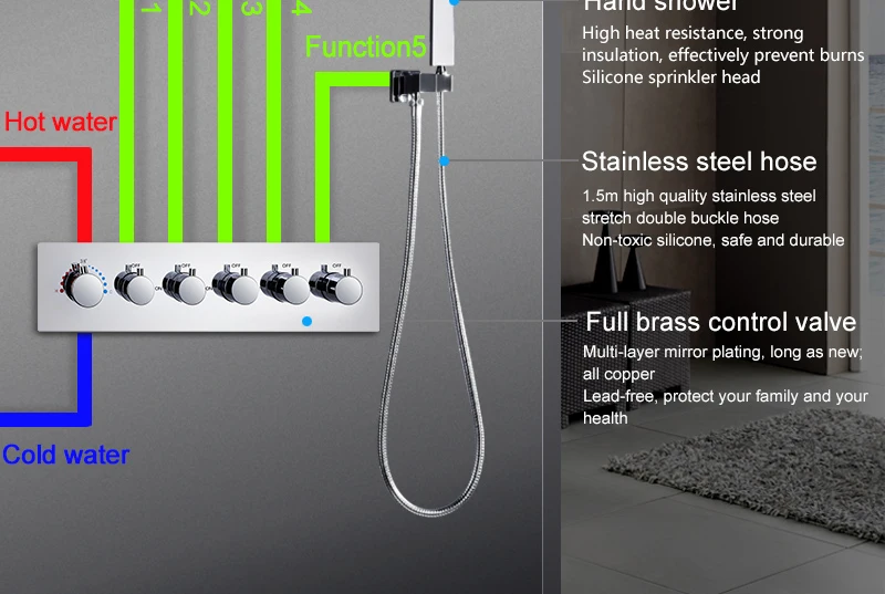 5 Function Shower System Thermostatic Faucets Embedded Ceiling Remote LED Shower Head 420710mm Mist Waterfall Shower (13)