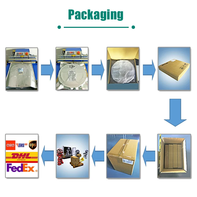 Packaging