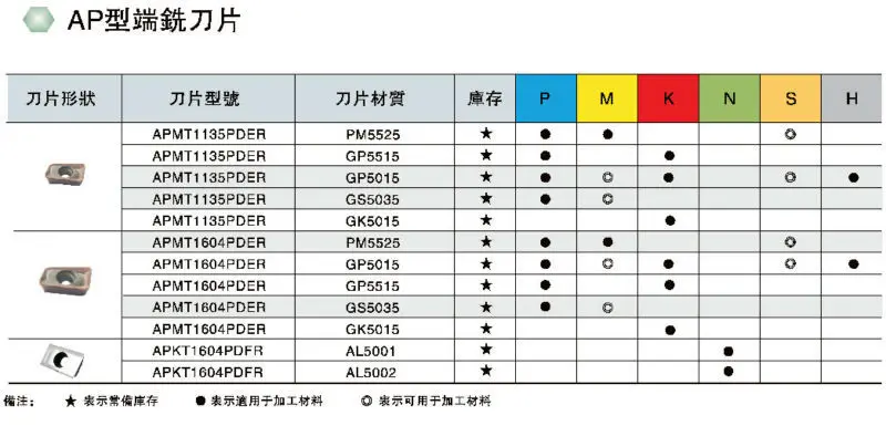 APMT1135 PDER PM5525 карбидные режущие пластины для фрезы для обработки нержавеющей стали и стали