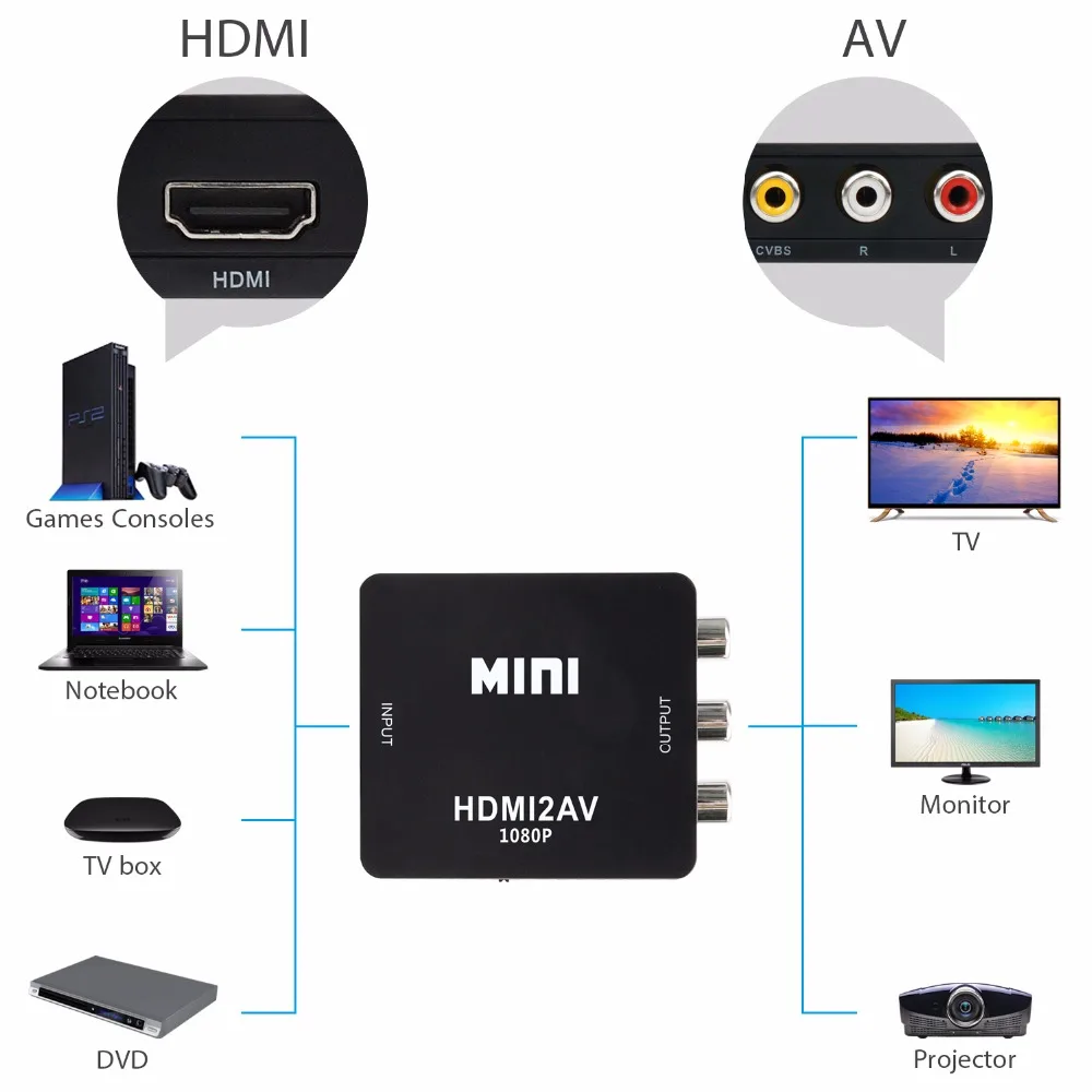 JCKEL HDMI to AV Scaler 1080P Converter Box HDMI to RCA AV/CVSB L/R Component Video Adapter HDMI2AV HD Support NTSC PAL