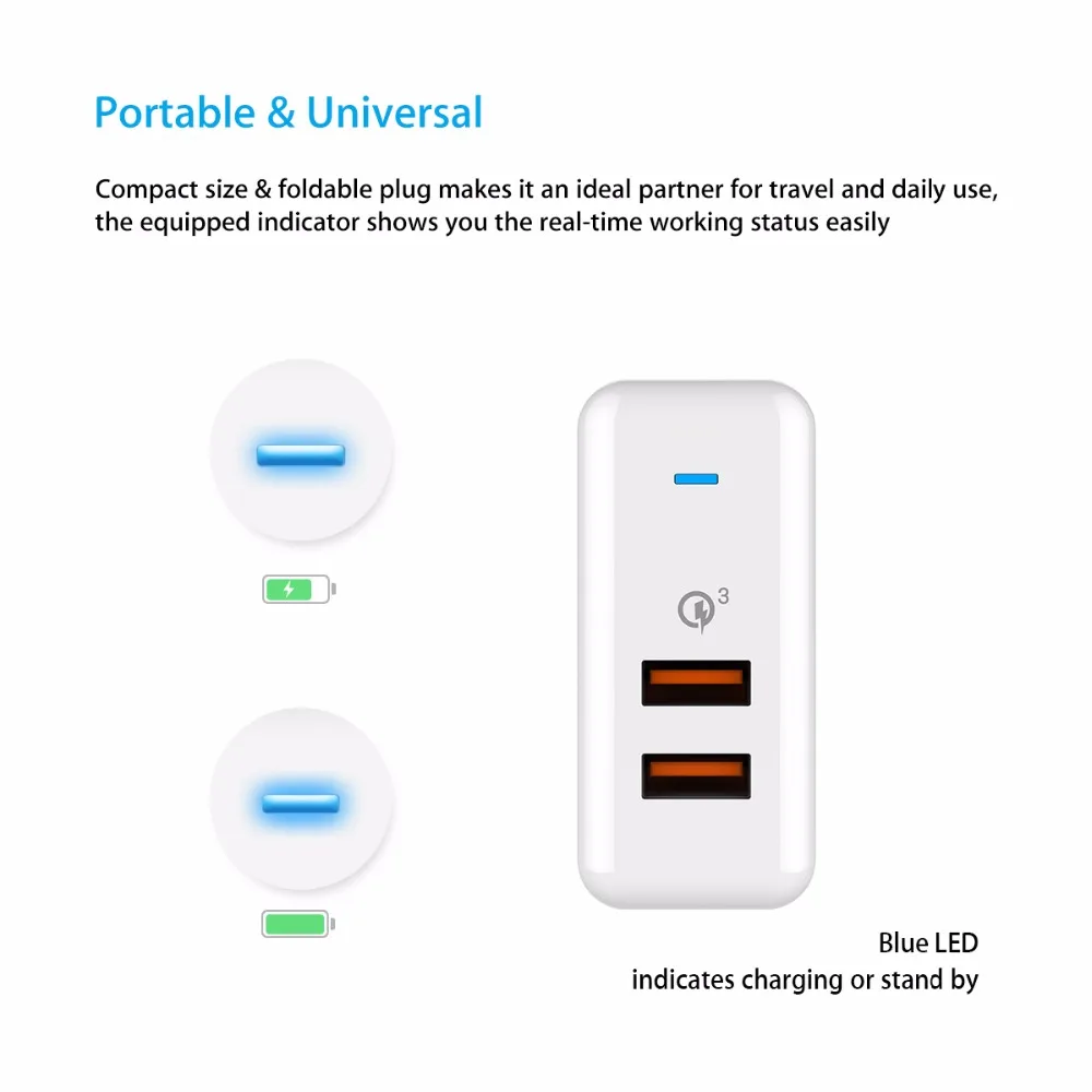 Vinsic 36W Quick Charge 3.0 QC3.0 Dual USB Wall Charger Travel Charger for iPhone/iPad Samsung Galaxy S7/S6/Edge Mi5 EU US Plug