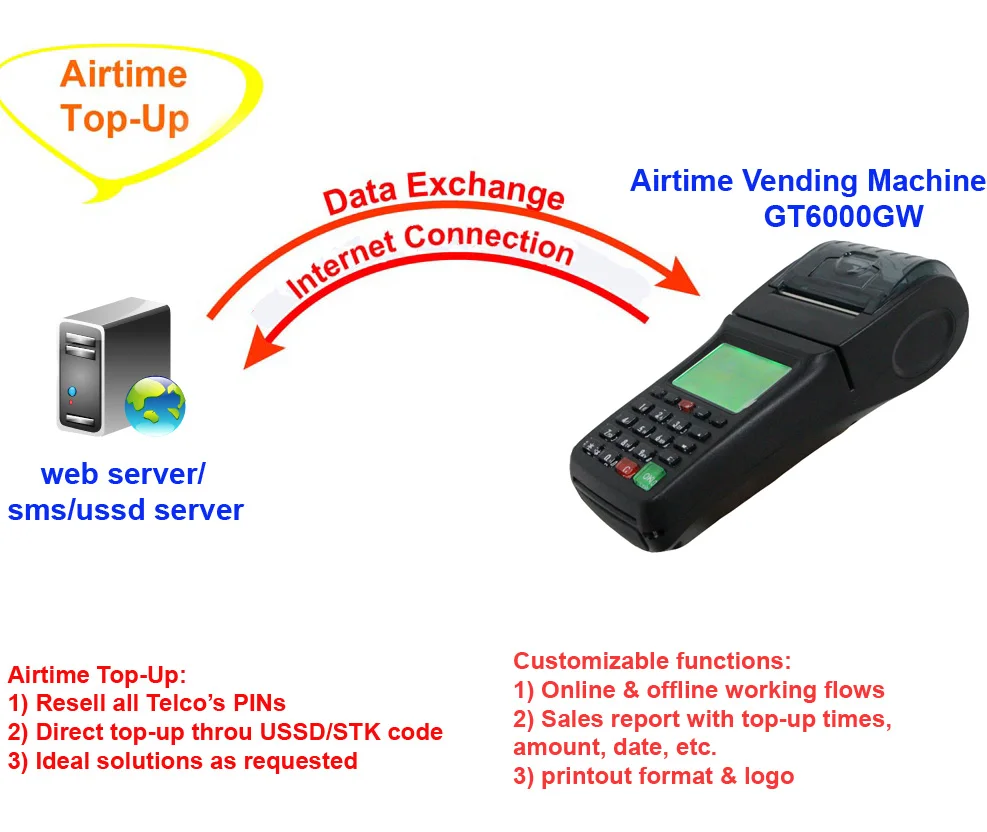 Goodcom_Mobile Recharge Machine_GT6000GW 