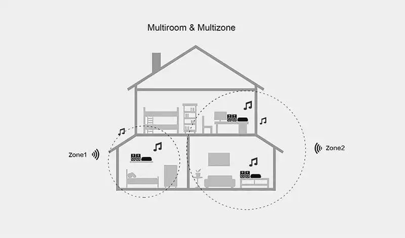 Muzo Cobblestone WiFi Аудио приемник адаптер с Wolfson DAC Airplay DLNA мультирум 24 бит 192 кГц Android iOS приложение