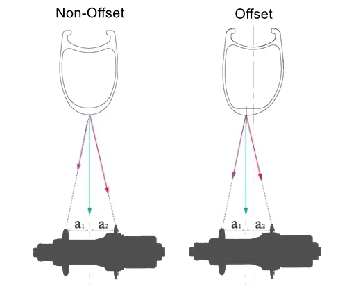 offset rim