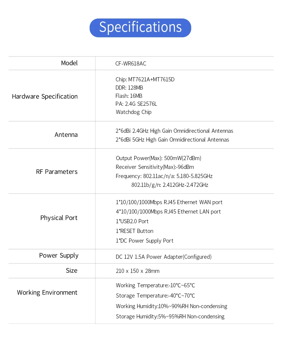 Comfast 5 ГГц Wi-Fi маршрутизатор 1200 Мбит/с Wlan Wifi повторитель беспроводной 802.11ac высокой мощности WiFi удлинитель 4 * 6dbi антенна wifi усилитель