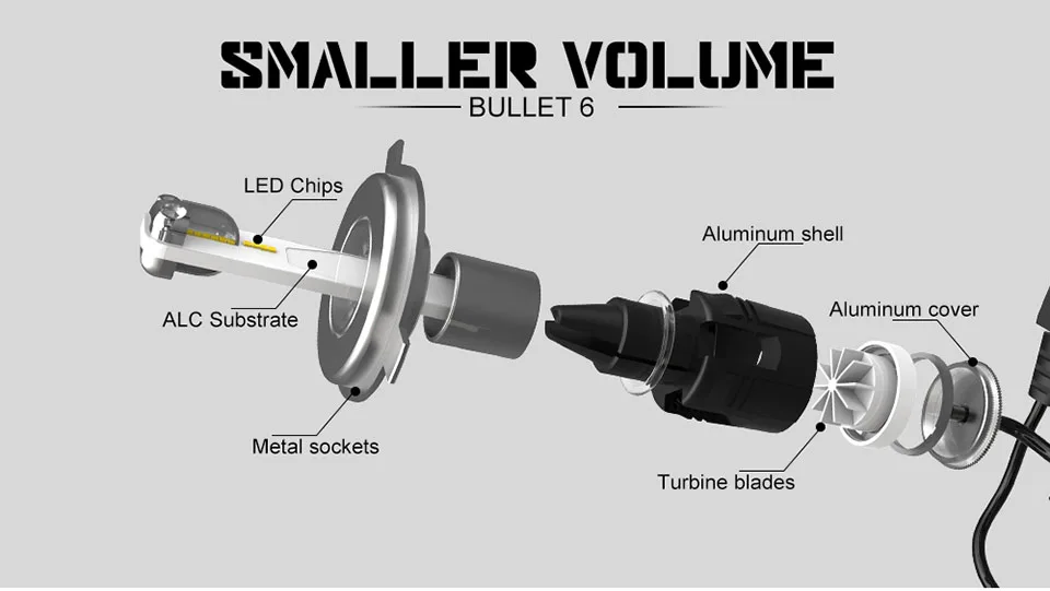 Gzkafolee H7 canbus led H4 H1 H3 H8 H11 H13 HB3 HB4 H27 9005 9007 9012 5202 CSP 12V 24V 9000LM 6000K для автомобильных фар