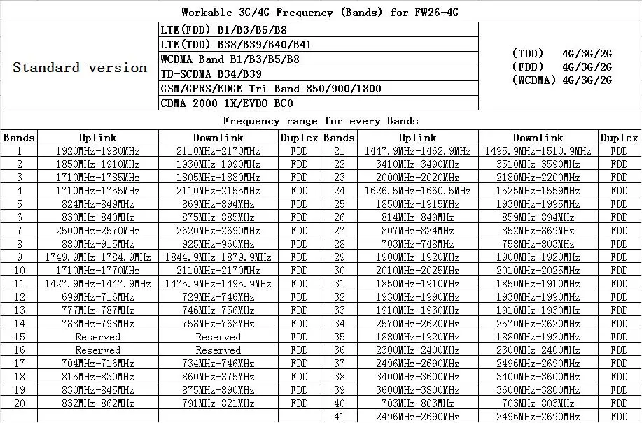 frequency