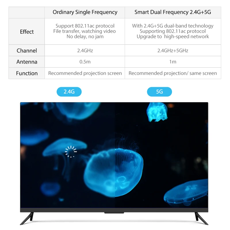 Vention Miracast Wireless Wifi HDMI 4k HDMI Support 5G/2.4G Ezcast AirPlay TV for iPhone X 8 7 Plus Huawei P20 Display Projector