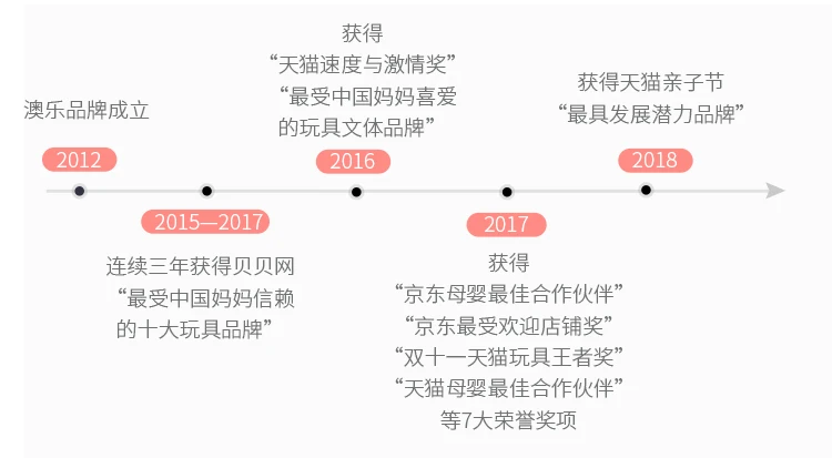 20 плюс 2 шт детское ограждение для детского манежа ограждение для детей игра ползание безопасность малыш мяч бассейн игрушка Манеж