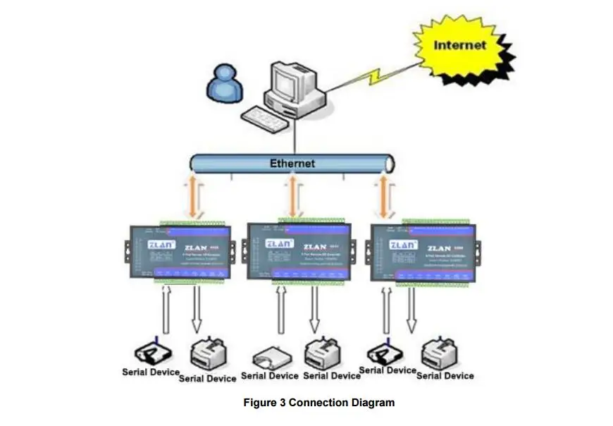 ZLAN6842 8CH DI/DO/AI цифровой аналоговый коммутатор Modbus TCP I/O Модуль Ethernet RJ45 управление A/D коллектор Поддержка RS485 Ethernet