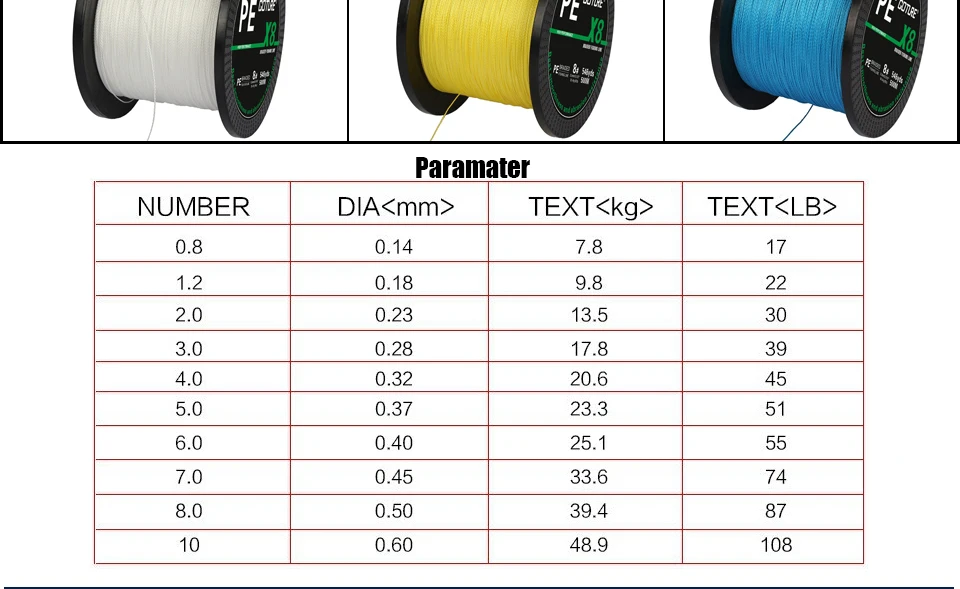 Goture 8strands супер прочная леска 500 м PE плетеная рыболовная леска из ПЭ супер прочная японская филаментная Леска рыболовная линия 17 22 30 39-45 51 55 74 87 108LB