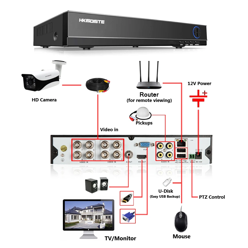 HKIXDISTE Full HD 8CH AHD 4MP Home Outdoor CCTV Camera System 8 Channel Surveillance security camera kit with dvr HKIXDISTE Full HD 8CH AHD 4MP Home Outdoor CCTV Camera System 8 Channel Surveillance security camera kit with dvr