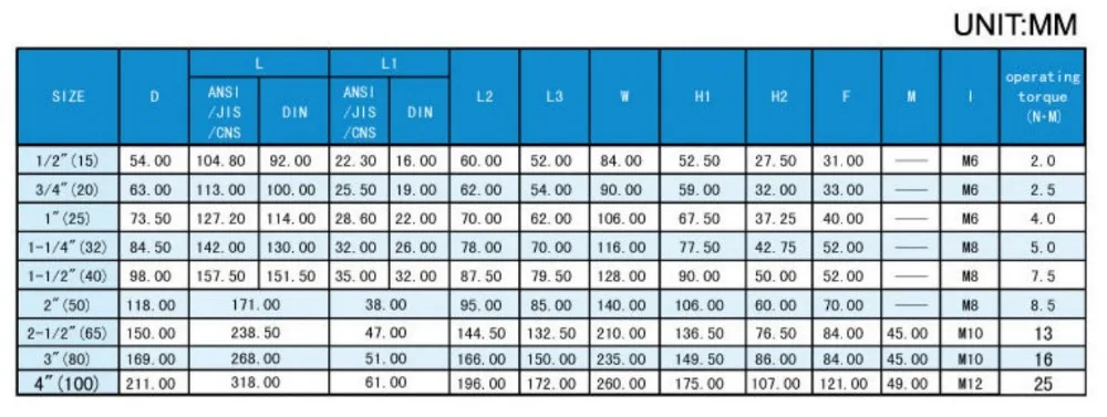 UPVC-D-1