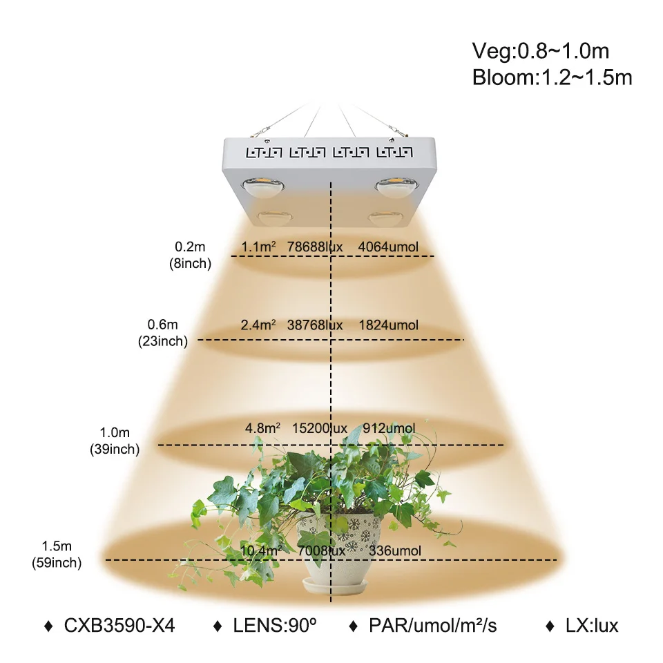 Диммируемый CREE CXB3590 400 Вт COB светодиодный свет для выращивания всего спектра 48000лм = HPS 600 Вт растущая лампа внутренняя подсветка для рассады