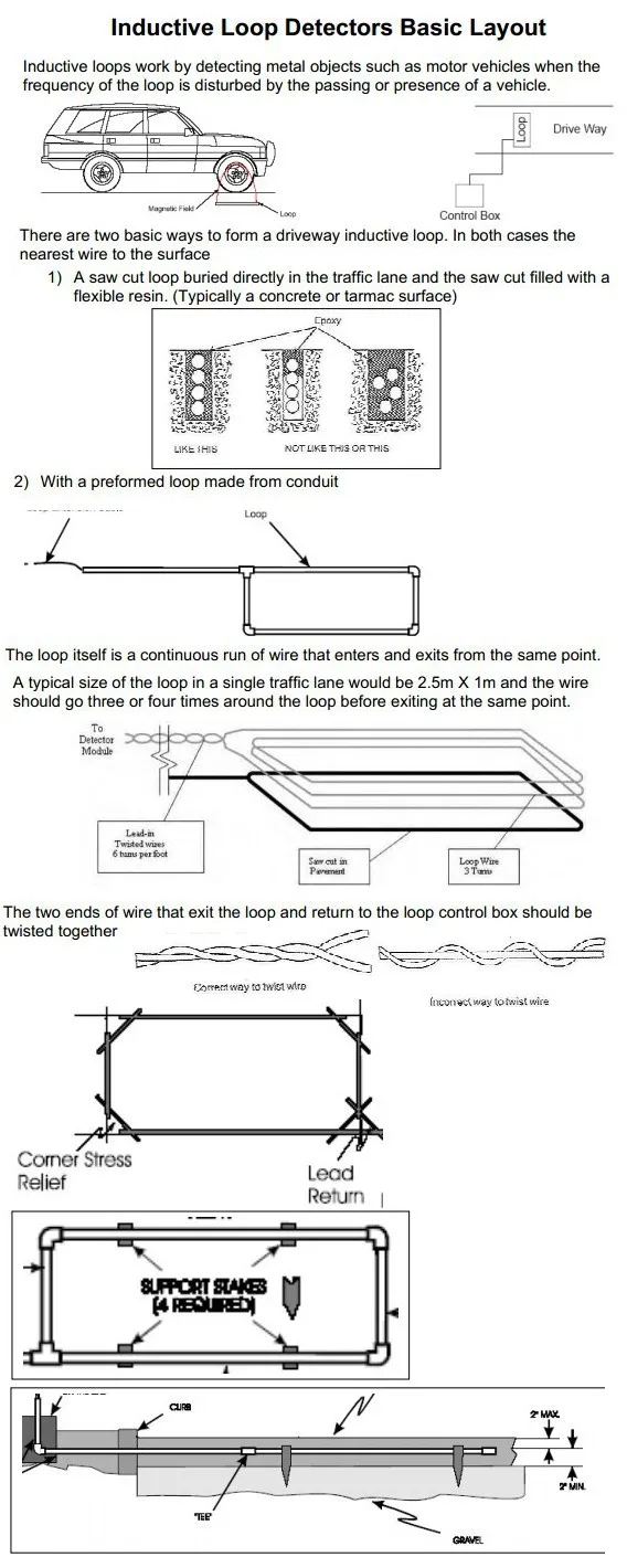 Us 66 4 5 Off Lpsecurity Double Channel Loop Detector For Car Detecting With 50m Loop Sensor Coil Wire Car Loop Detector Detector Cardetector Sensor
