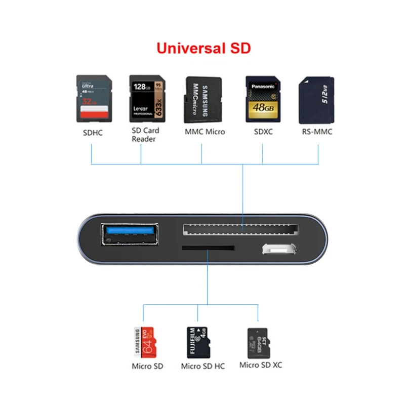 USB Hub 3,0 Портативный двойной порт SD/Micro SD кардридер для MacBook Pro/samsung/Huawe/ONEPLUS7PRO
