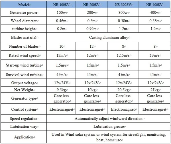 small vertical wind turbine generator 