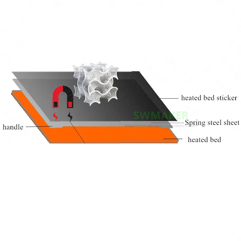 Модернизированные 220x220 мм черные 3D сборки с печатной поверхностью с подогревом наклейки для кровати+ Магнитный стальной лист W ручка для ABS Wanhao Prusa I3 Anet
