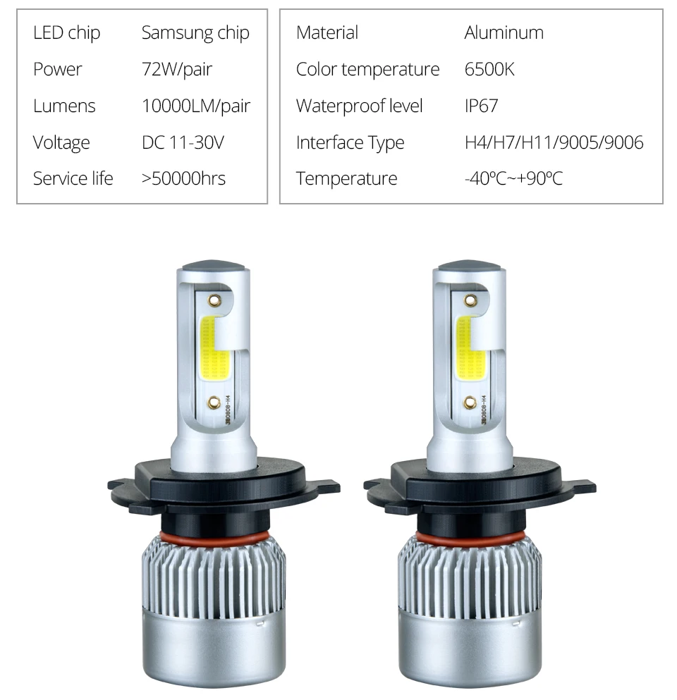 Foxcncar H7 H4 H11 H1 LED Car Headlights Bulb mini Lamp 9005 9006 COB CSP Chip 12V 10000lm 72W 6500K 24V Auto moto truks IP67 (9)