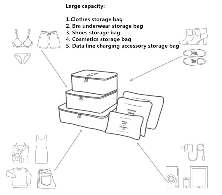 6 шт. Упаковка Кубики дорожные сумки набор унисекс Одежда Косметика обувь линия передачи данных Сортировка Органайзер сумка для хранения багажа аксессуары