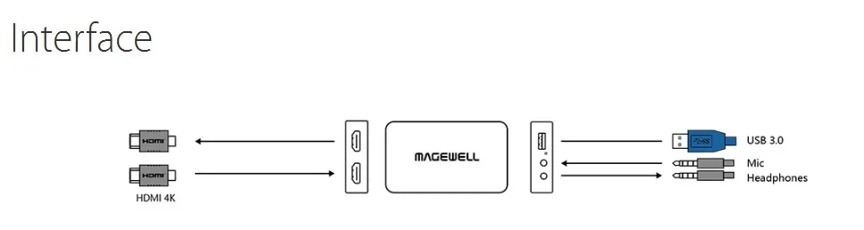 Magewell USB Capture HDMI Plus 1 канал USB HDMI 4K карта захвата с loopout