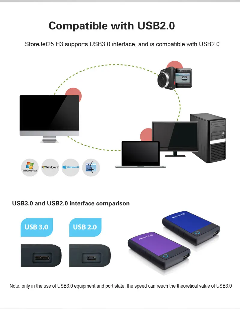 Transcend 1 ТБ внешний жесткий диск 2," Высокая Скорость USB 3,0 Mac 2,5-дюймовый жесткий диск 1t HD DVR для внешних HDD диско Externo USB 3,0