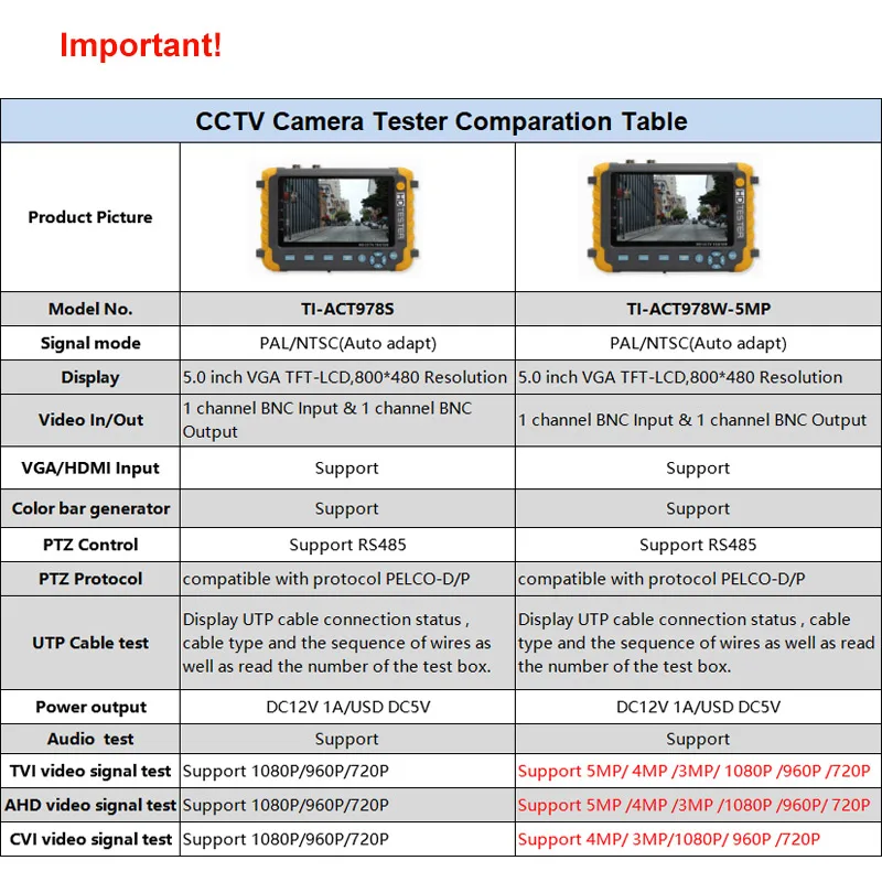 5 дюймов TFT lcd 5MP 1080P TVI AHD CVI аналоговый 4IN 1 CCTV камера тестер монитор Поддержка VGA HDMI вход UTP кабель UTC тест