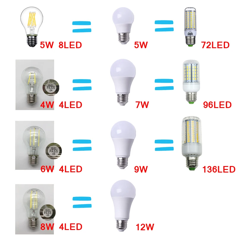 1 шт. Светодиодная лампа E27 Лампа 220 в 110 В реальная мощность 4 Вт 5 6 7 8 9 12 15 18
