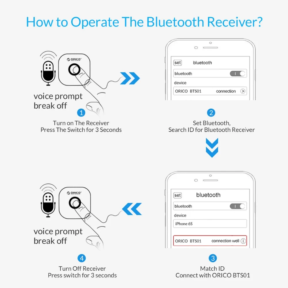 ORICO Беспроводной 4,0 Bluetooth приемник адаптер 3,5 мм на 2 RCA AUX аудио музыкальный адаптер для телефона планшета ПК ТВ Bluetooth устройств