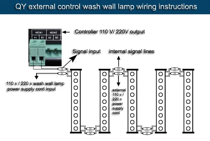 wall washer lavagem lâmpada fria branco quente