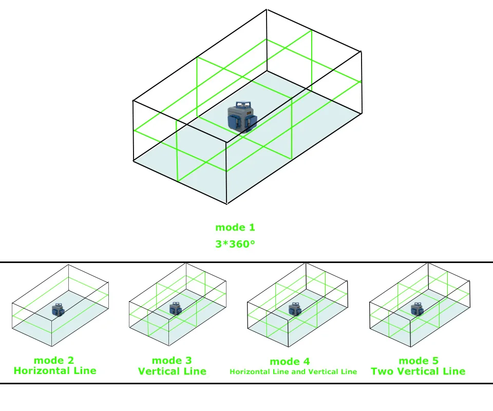 Mideke BOX360 лазерный нивелир 360 12 линий 3D лазерный зеленый балки Горизонтальная и вертикальная линия самовыравнивания с импульсного режимов