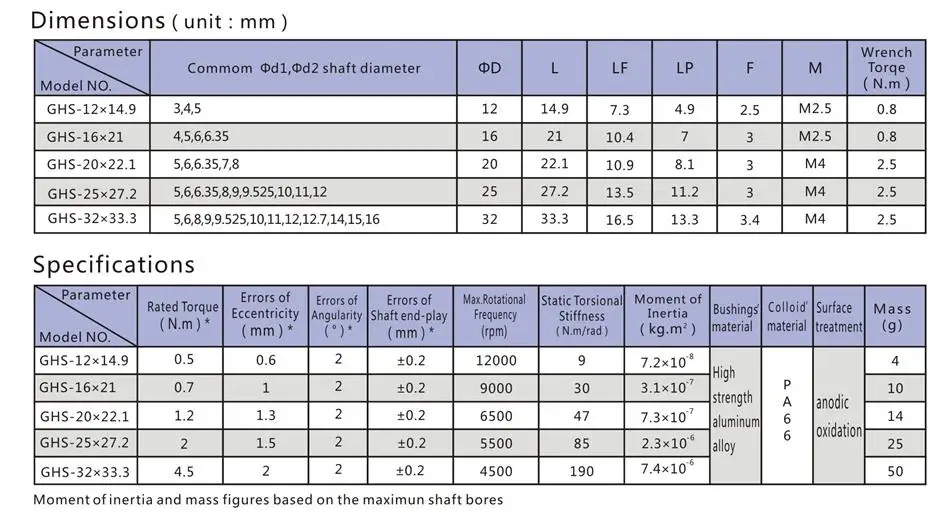 GHSC-1