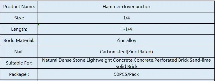 Дюйм 1/4x1-1/4 привода молотка анкерные гвозди якорь 50 шт./упак