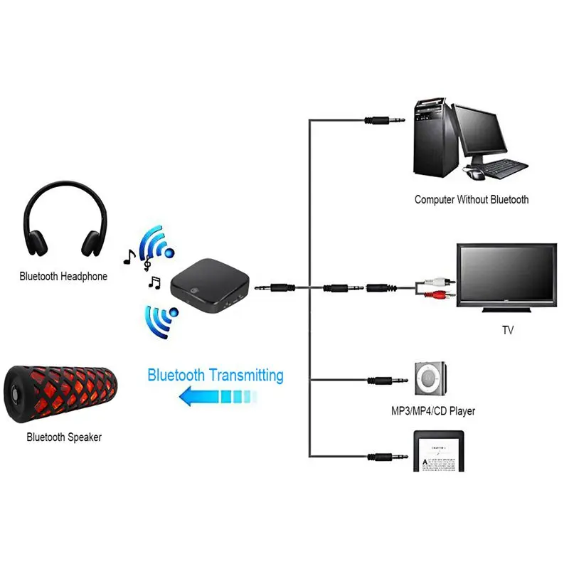 Передатчик и приемник Bluetooth, 2-в-1 Беспроводной аудио адаптер, Bluetooth 4,1 адаптер с 3,5 мм аудио кабель, сопряжения 2 Blu