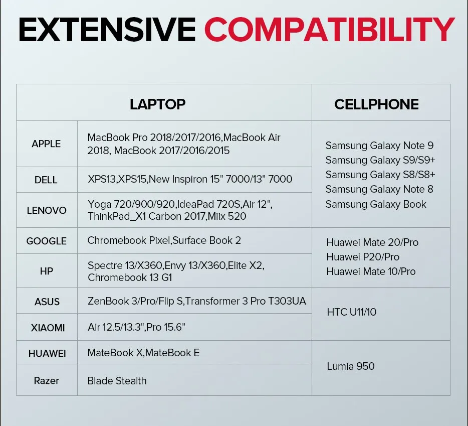 VMADE USB-C концентратор type C концентратор USB 3,0 Thunderbolt 3 HDMI 3,5 мм аудио RJ45 адаптер для MacBook Pro samsung Galaxy S9 USB C концентратор