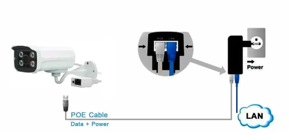 24VDC 1A 24W POE (Power on Ethernet) Injector for CCTV POE IP Camera POE Switch Ethernet Power Adapter EUUKUSAU Plug Optional_8