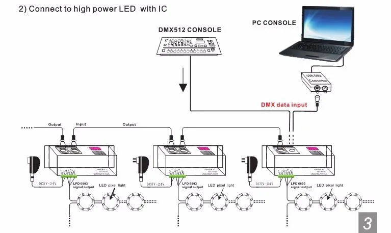 BC-802 DC5V-24V светодиодный DMX512 SPI(ttl) конвертер декодер Выход сигнал 6803/1809/8806/9813/3001/2801 DMX512 данных светодиодный контроллер